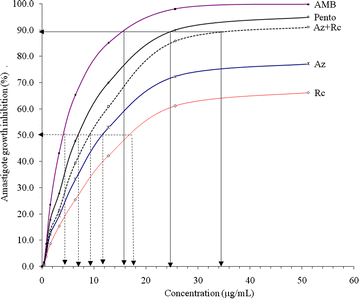 Fig. 3