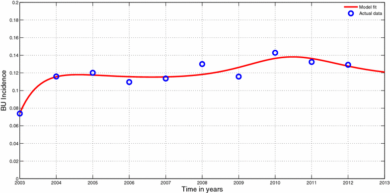 Fig. 4