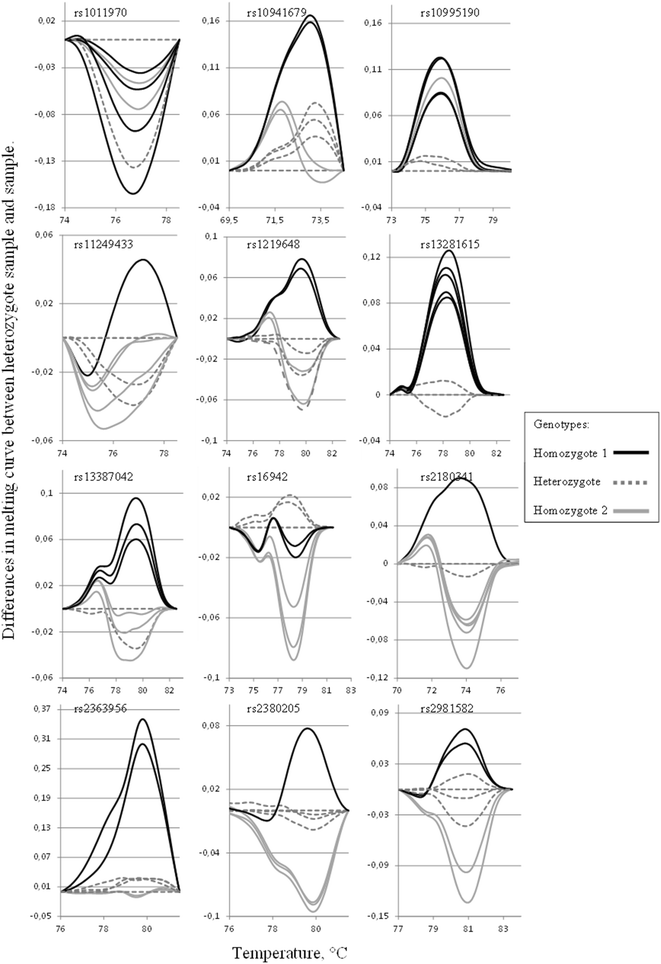 Fig. 7