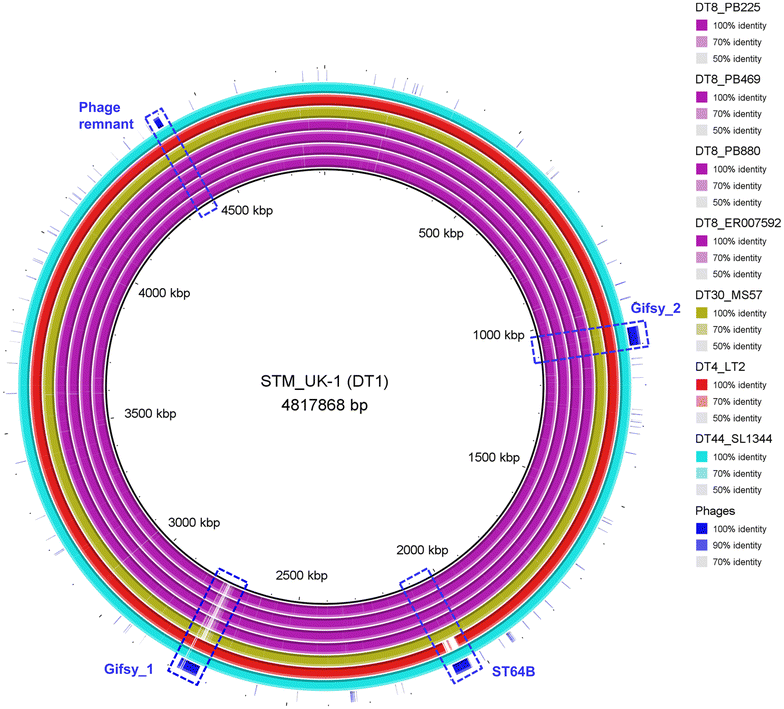 Fig. 3