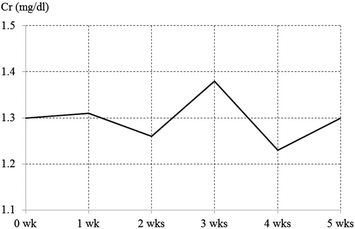 Fig. 3