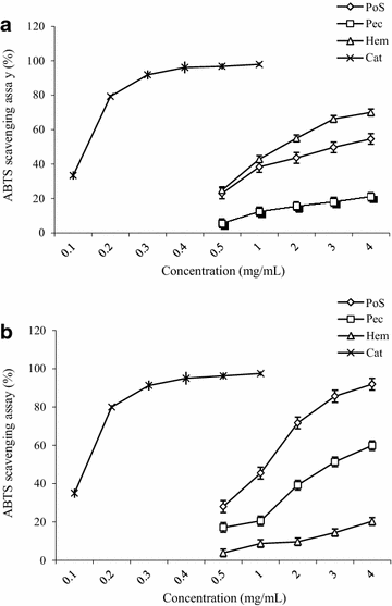 Fig. 7 