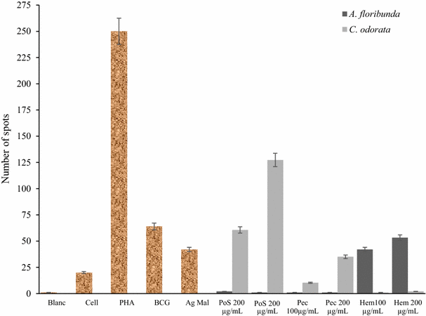 Fig. 9