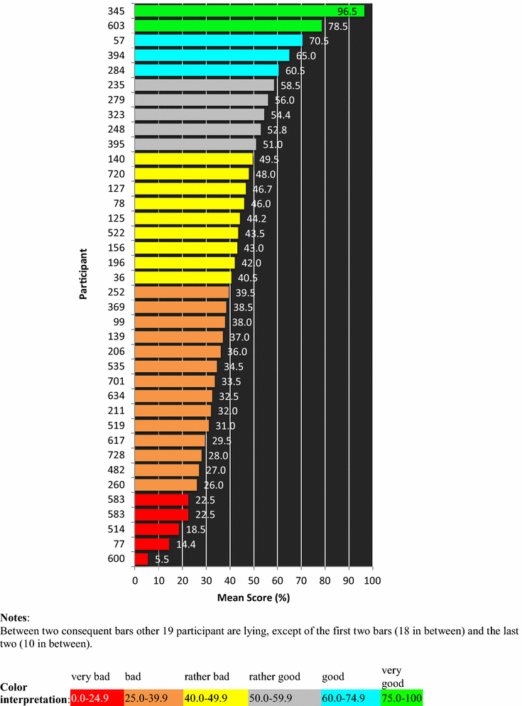 Fig. 4