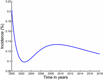 Fig. 10