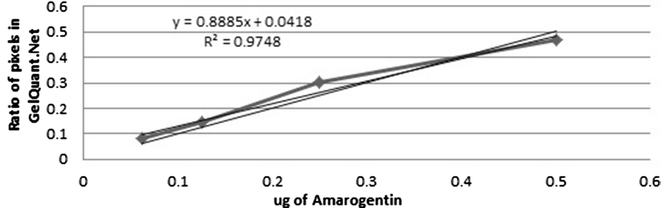 Fig. 6