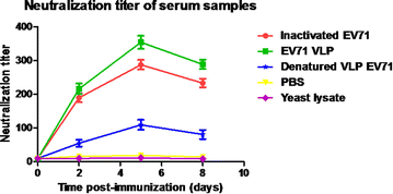 Fig. 4