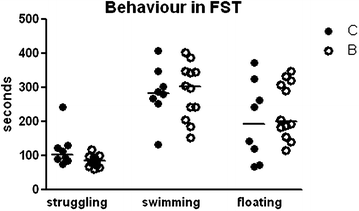 Fig. 7