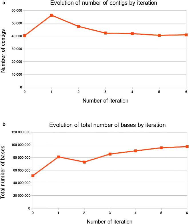 Fig. 4