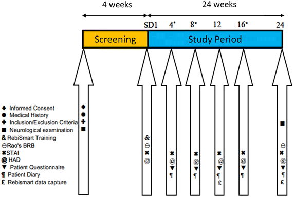 Fig. 1