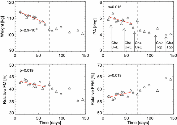 Fig. 2