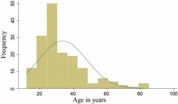 Fig. 1