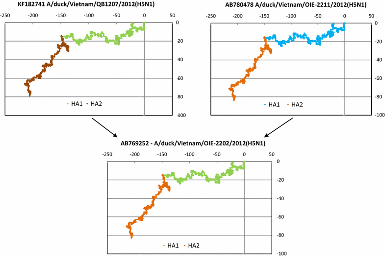 Fig. 3