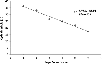 Fig. 5