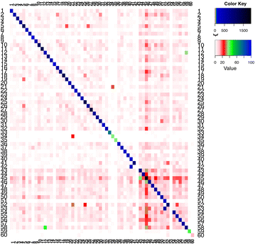 Fig. 4