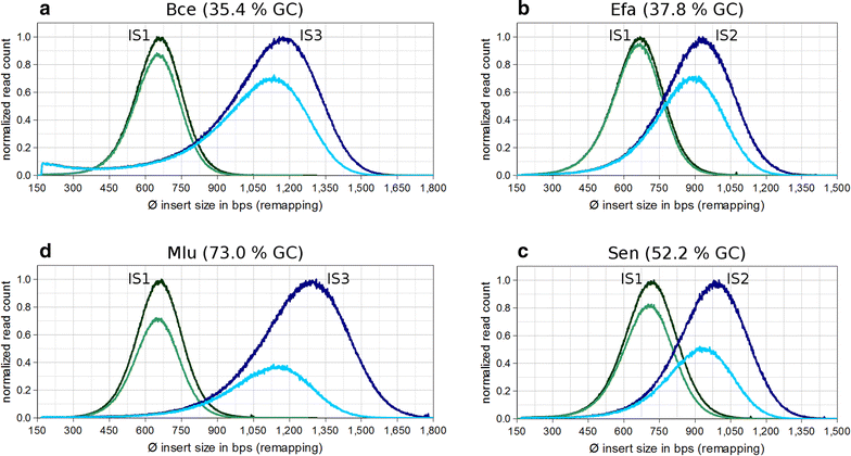 Fig. 4