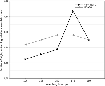 Fig. 6