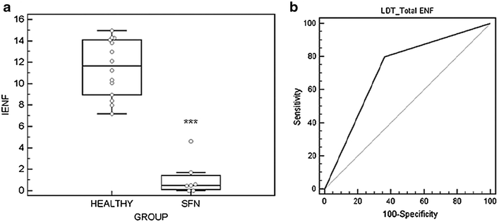 Fig. 5