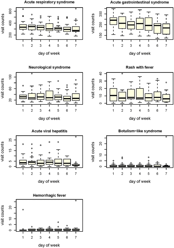 Fig. 4