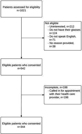 Fig. 1