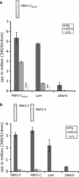 Fig. 4