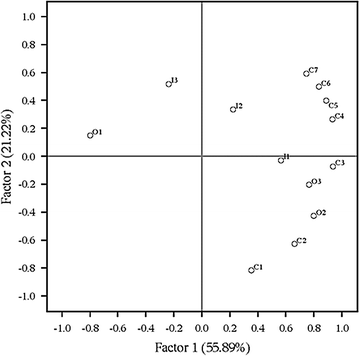 Fig. 6