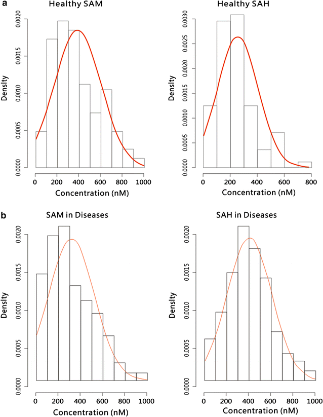 Fig. 6