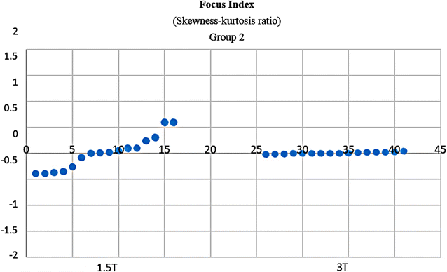 Fig. 14