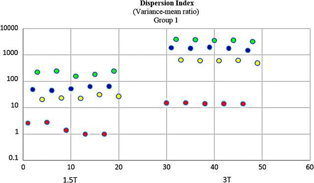 Fig. 15