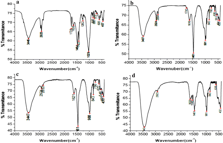 Fig. 3