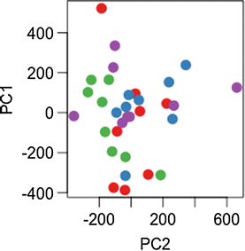 Fig. 3