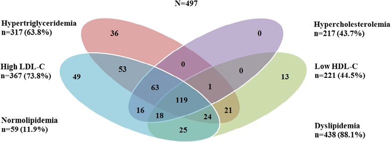 Fig. 2