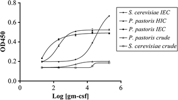 Fig. 7