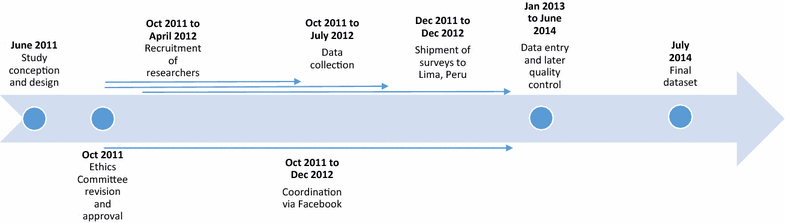 Fig. 2