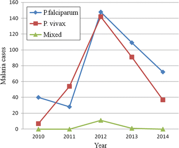 Fig. 3