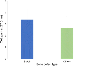 Fig. 3