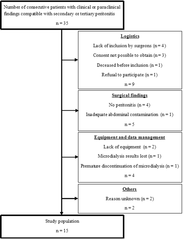 Fig. 1