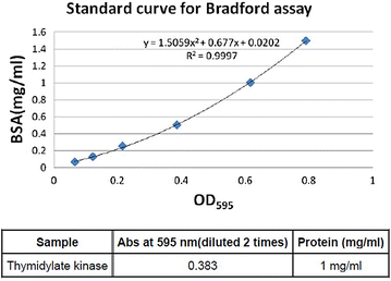 Fig. 2