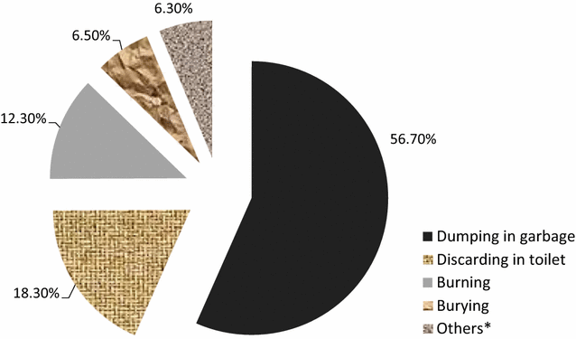 Fig. 3