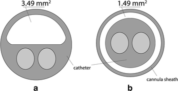 Fig. 2