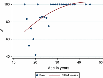 Fig. 1