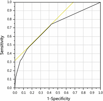 Fig. 2