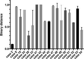 Fig. 4