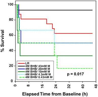 Fig. 2