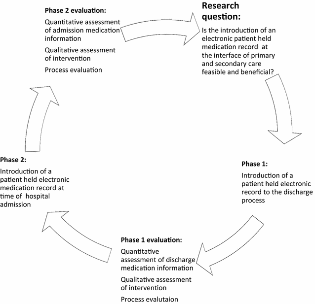 Fig. 2