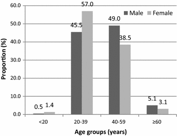 Fig. 1