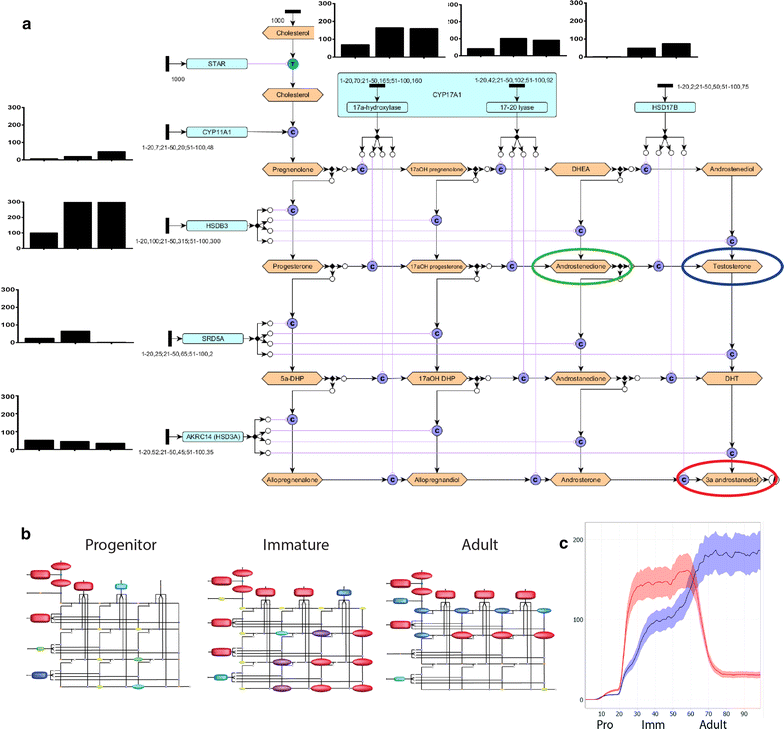 Fig. 2