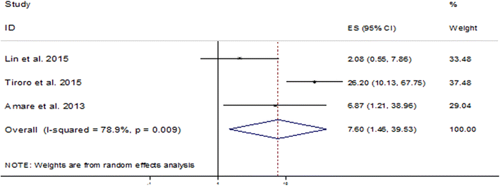 Fig. 2