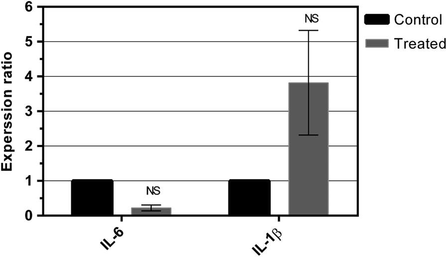 Fig. 3