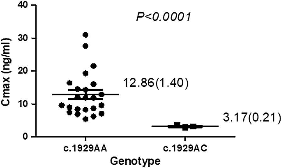 Fig. 2